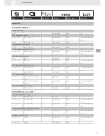 Preview for 199 page of VDO SENSORS -  FOR ENGINE MANAGEMENT V3.0 Brochure