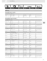 Preview for 201 page of VDO SENSORS -  FOR ENGINE MANAGEMENT V3.0 Brochure