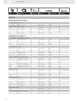 Preview for 202 page of VDO SENSORS -  FOR ENGINE MANAGEMENT V3.0 Brochure