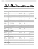 Preview for 203 page of VDO SENSORS -  FOR ENGINE MANAGEMENT V3.0 Brochure