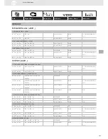 Preview for 205 page of VDO SENSORS -  FOR ENGINE MANAGEMENT V3.0 Brochure