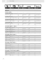 Preview for 206 page of VDO SENSORS -  FOR ENGINE MANAGEMENT V3.0 Brochure