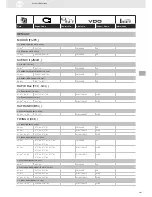 Preview for 207 page of VDO SENSORS -  FOR ENGINE MANAGEMENT V3.0 Brochure