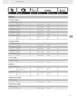 Preview for 209 page of VDO SENSORS -  FOR ENGINE MANAGEMENT V3.0 Brochure