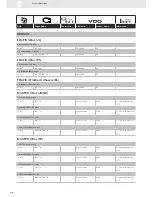 Preview for 210 page of VDO SENSORS -  FOR ENGINE MANAGEMENT V3.0 Brochure