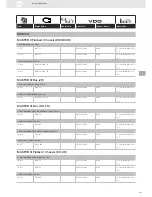 Предварительный просмотр 211 страницы VDO SENSORS -  FOR ENGINE MANAGEMENT V3.0 Brochure