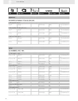 Preview for 212 page of VDO SENSORS -  FOR ENGINE MANAGEMENT V3.0 Brochure