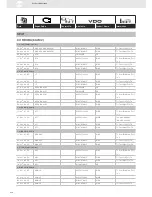 Preview for 214 page of VDO SENSORS -  FOR ENGINE MANAGEMENT V3.0 Brochure