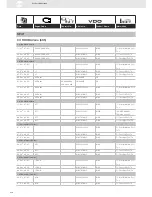 Preview for 216 page of VDO SENSORS -  FOR ENGINE MANAGEMENT V3.0 Brochure