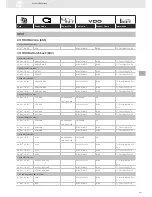 Preview for 217 page of VDO SENSORS -  FOR ENGINE MANAGEMENT V3.0 Brochure