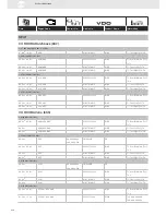 Preview for 218 page of VDO SENSORS -  FOR ENGINE MANAGEMENT V3.0 Brochure