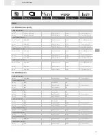 Preview for 219 page of VDO SENSORS -  FOR ENGINE MANAGEMENT V3.0 Brochure