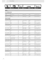 Preview for 220 page of VDO SENSORS -  FOR ENGINE MANAGEMENT V3.0 Brochure