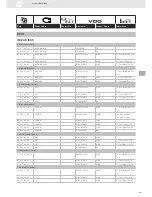 Preview for 221 page of VDO SENSORS -  FOR ENGINE MANAGEMENT V3.0 Brochure