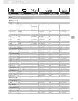 Предварительный просмотр 225 страницы VDO SENSORS -  FOR ENGINE MANAGEMENT V3.0 Brochure