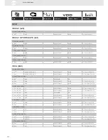 Предварительный просмотр 226 страницы VDO SENSORS -  FOR ENGINE MANAGEMENT V3.0 Brochure