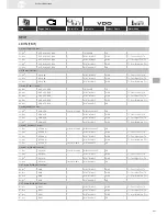 Предварительный просмотр 227 страницы VDO SENSORS -  FOR ENGINE MANAGEMENT V3.0 Brochure