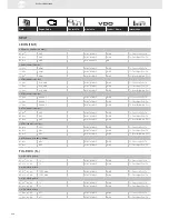 Предварительный просмотр 228 страницы VDO SENSORS -  FOR ENGINE MANAGEMENT V3.0 Brochure