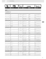 Preview for 229 page of VDO SENSORS -  FOR ENGINE MANAGEMENT V3.0 Brochure