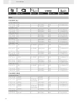 Preview for 230 page of VDO SENSORS -  FOR ENGINE MANAGEMENT V3.0 Brochure