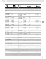 Preview for 231 page of VDO SENSORS -  FOR ENGINE MANAGEMENT V3.0 Brochure