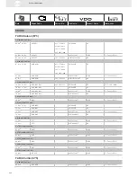 Preview for 234 page of VDO SENSORS -  FOR ENGINE MANAGEMENT V3.0 Brochure