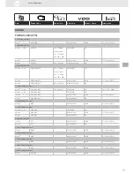 Preview for 235 page of VDO SENSORS -  FOR ENGINE MANAGEMENT V3.0 Brochure