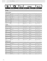 Preview for 236 page of VDO SENSORS -  FOR ENGINE MANAGEMENT V3.0 Brochure