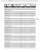 Preview for 237 page of VDO SENSORS -  FOR ENGINE MANAGEMENT V3.0 Brochure