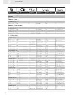 Preview for 238 page of VDO SENSORS -  FOR ENGINE MANAGEMENT V3.0 Brochure