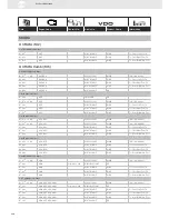 Preview for 240 page of VDO SENSORS -  FOR ENGINE MANAGEMENT V3.0 Brochure