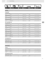 Предварительный просмотр 243 страницы VDO SENSORS -  FOR ENGINE MANAGEMENT V3.0 Brochure