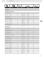 Preview for 245 page of VDO SENSORS -  FOR ENGINE MANAGEMENT V3.0 Brochure