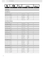 Предварительный просмотр 246 страницы VDO SENSORS -  FOR ENGINE MANAGEMENT V3.0 Brochure