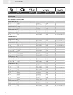 Preview for 248 page of VDO SENSORS -  FOR ENGINE MANAGEMENT V3.0 Brochure