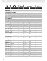 Preview for 252 page of VDO SENSORS -  FOR ENGINE MANAGEMENT V3.0 Brochure