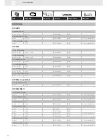 Preview for 254 page of VDO SENSORS -  FOR ENGINE MANAGEMENT V3.0 Brochure