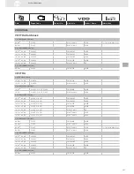 Preview for 257 page of VDO SENSORS -  FOR ENGINE MANAGEMENT V3.0 Brochure