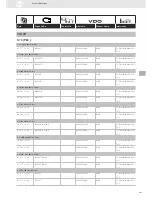 Preview for 261 page of VDO SENSORS -  FOR ENGINE MANAGEMENT V3.0 Brochure