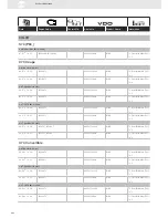 Preview for 262 page of VDO SENSORS -  FOR ENGINE MANAGEMENT V3.0 Brochure