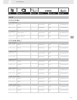 Preview for 263 page of VDO SENSORS -  FOR ENGINE MANAGEMENT V3.0 Brochure