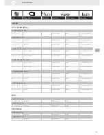 Preview for 265 page of VDO SENSORS -  FOR ENGINE MANAGEMENT V3.0 Brochure