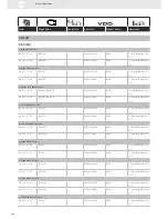 Preview for 266 page of VDO SENSORS -  FOR ENGINE MANAGEMENT V3.0 Brochure