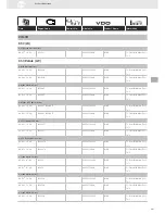 Предварительный просмотр 267 страницы VDO SENSORS -  FOR ENGINE MANAGEMENT V3.0 Brochure