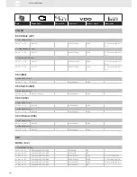 Предварительный просмотр 268 страницы VDO SENSORS -  FOR ENGINE MANAGEMENT V3.0 Brochure