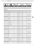 Предварительный просмотр 269 страницы VDO SENSORS -  FOR ENGINE MANAGEMENT V3.0 Brochure