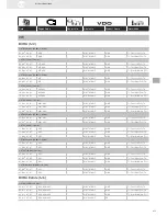 Предварительный просмотр 271 страницы VDO SENSORS -  FOR ENGINE MANAGEMENT V3.0 Brochure