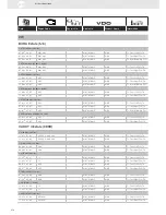 Предварительный просмотр 274 страницы VDO SENSORS -  FOR ENGINE MANAGEMENT V3.0 Brochure