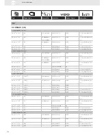 Preview for 276 page of VDO SENSORS -  FOR ENGINE MANAGEMENT V3.0 Brochure