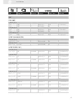 Предварительный просмотр 277 страницы VDO SENSORS -  FOR ENGINE MANAGEMENT V3.0 Brochure